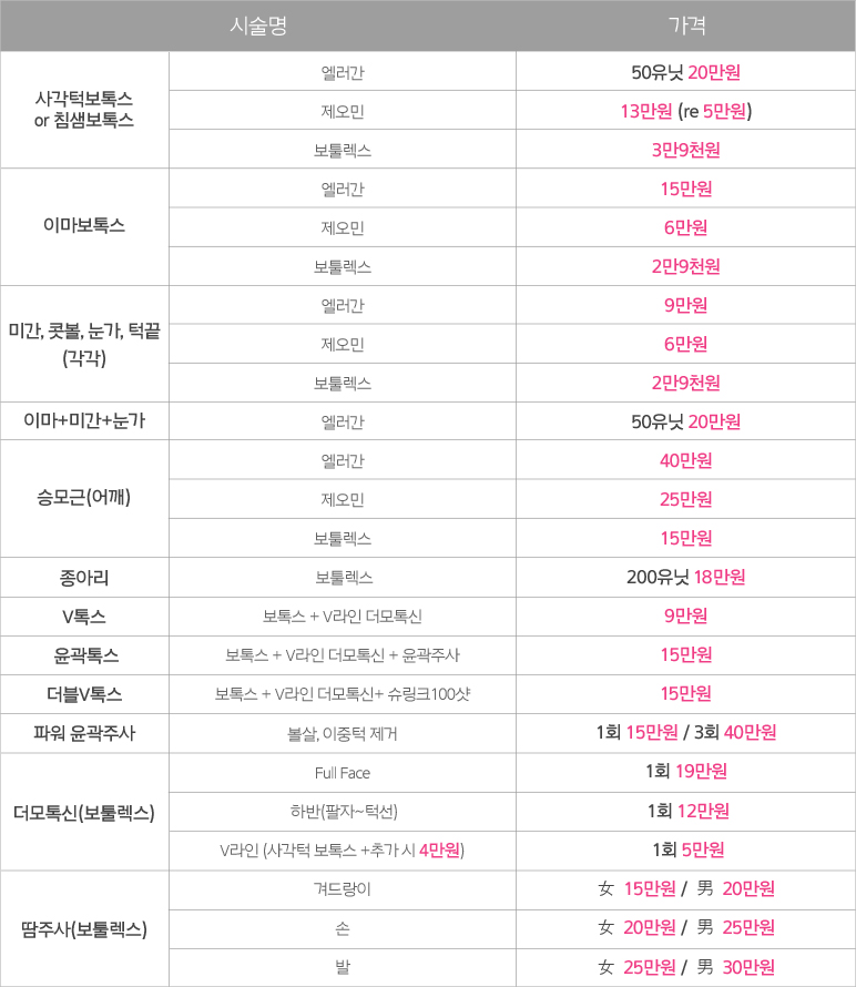 보톡스가격