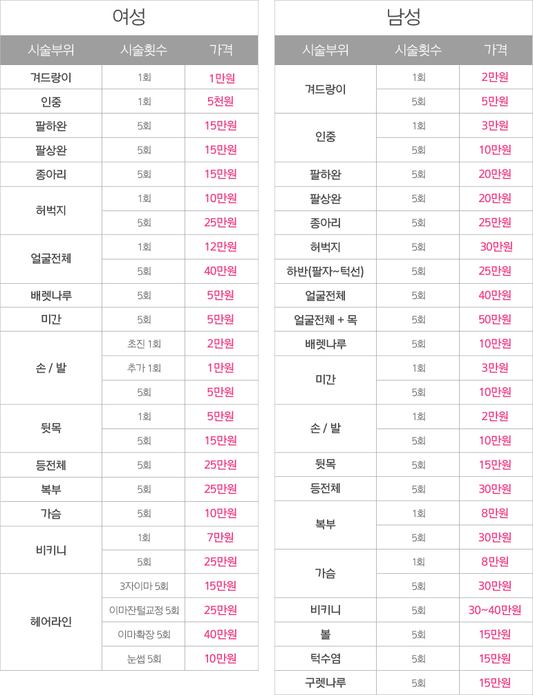 제모가격