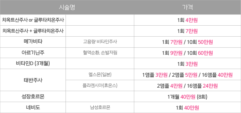 영약주사가격